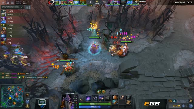 coL.Chessie kills Stinger!